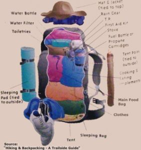 12 Tips For Your First Mountain Hike, PTT Outdoor, pack organization 1,