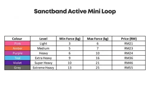 SANCTBAND ACTIVE Mini Loop Band, PTT Outdoor, SANCTBAND ACTIVE Mini Loop Band min,