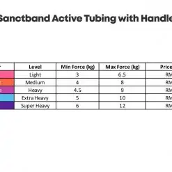 SANCTBAND ACTIVE Tubing With Handle, PTT Outdoor, SANCTBAND ACTIVE Tubing With Handle min,
