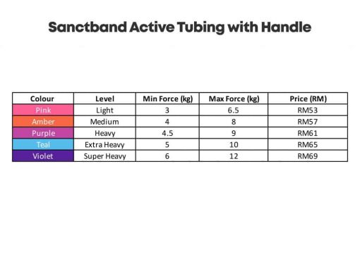 SANCTBAND ACTIVE Tubing With Handle, PTT Outdoor, SANCTBAND ACTIVE Tubing With Handle min,