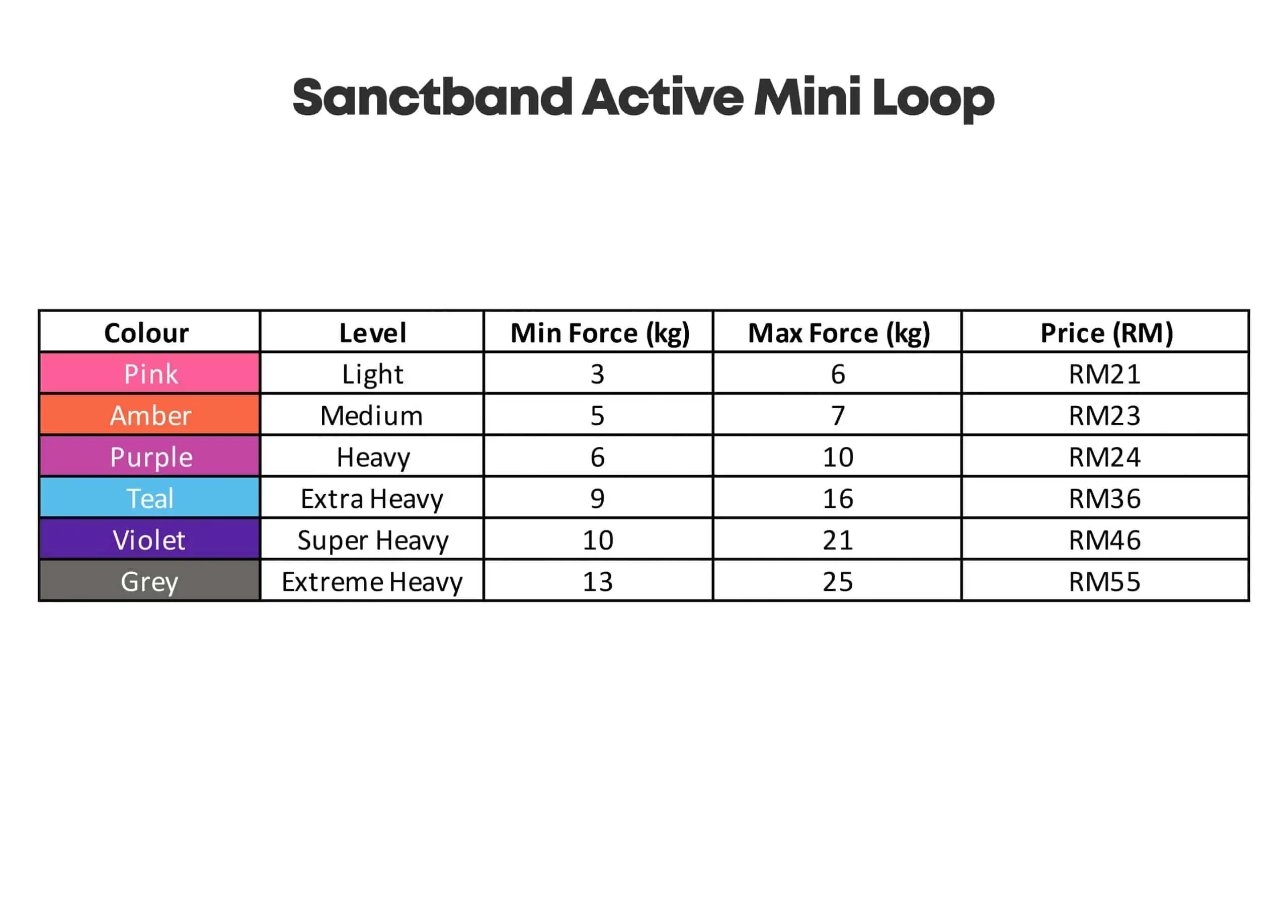 SANCTBAND ACTIVE Mini Loop Band | PTT Outdoor SANCTBAND ACTIVE Mini Loop Band, Sanctband, Mini Loop Band, Mini Loop Band Workouts, Mini Loop Band Exercises, Mini Loop Band Malaysia, resistance band, Resistance band workouts, Resistance band exercises, Resistance band malaysia
