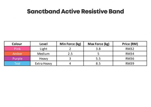 SANCTBAND ACTIVE Resistance Bands, PTT Outdoor, Sanctband Active Resistive Band 1,