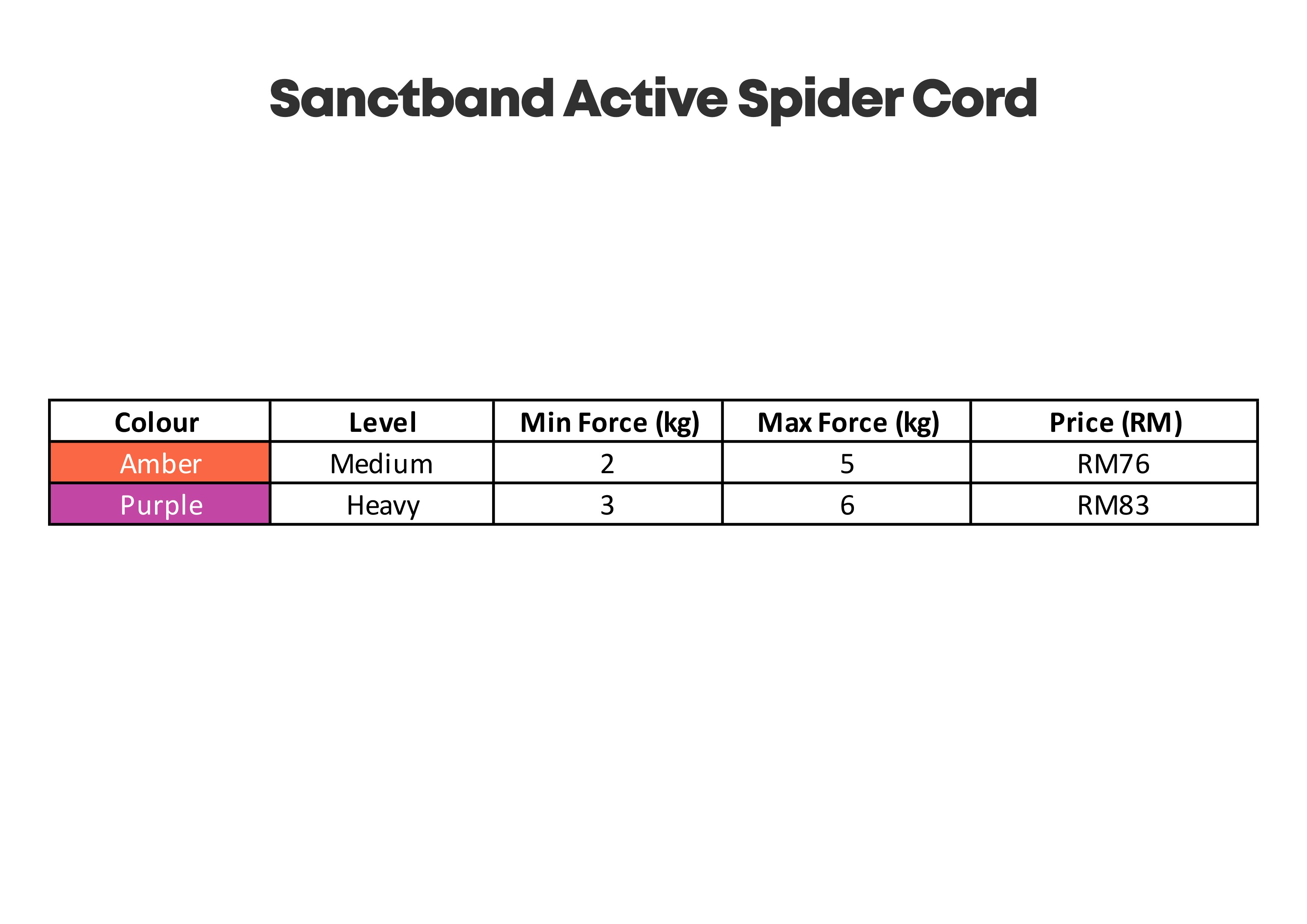 SANCTBAND ACTIVE SpiderCord, Sanctband | SpiderCord | SpiderCord Workouts | SpiderCord Exercises | SpiderCord Malaysia