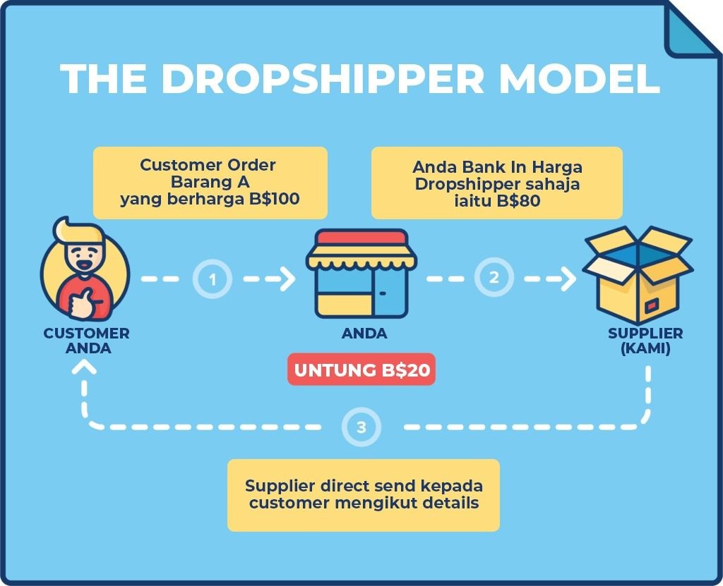 Dropship at PTT Outdoor - BN, PTT Outdoor, Dropshipper Model Brunei,