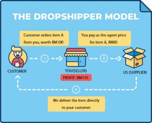 dropship malaysia, dropship supplier malaysia, dropship shopee malaysia, dropship agent malaysia, reseller dropship malaysia