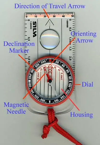 Parts of a compass