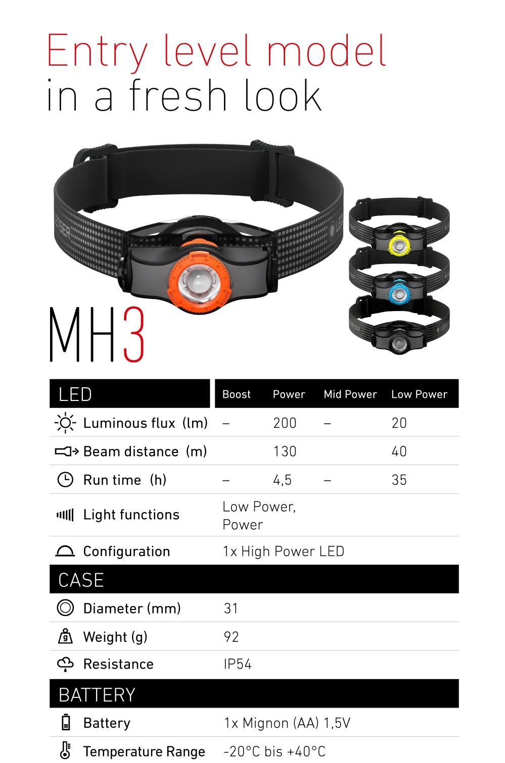 LED Lenser MH3 Headlamp, AA Battery, 200 Lumens at 92g, Advanced Focus System, Dual Power Source, Rapid Focus, headlight, night hiking, lamp, lampu kepala