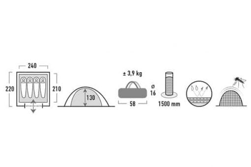 HIGH PEAK Tent Texel 4 double skin dome, stop, rain, outdoor, side wing, seam taped, dual entry, mesh door, polyester, sunscreen, ground sheet, flysheet, fiberglass, PE, inner tent, steel