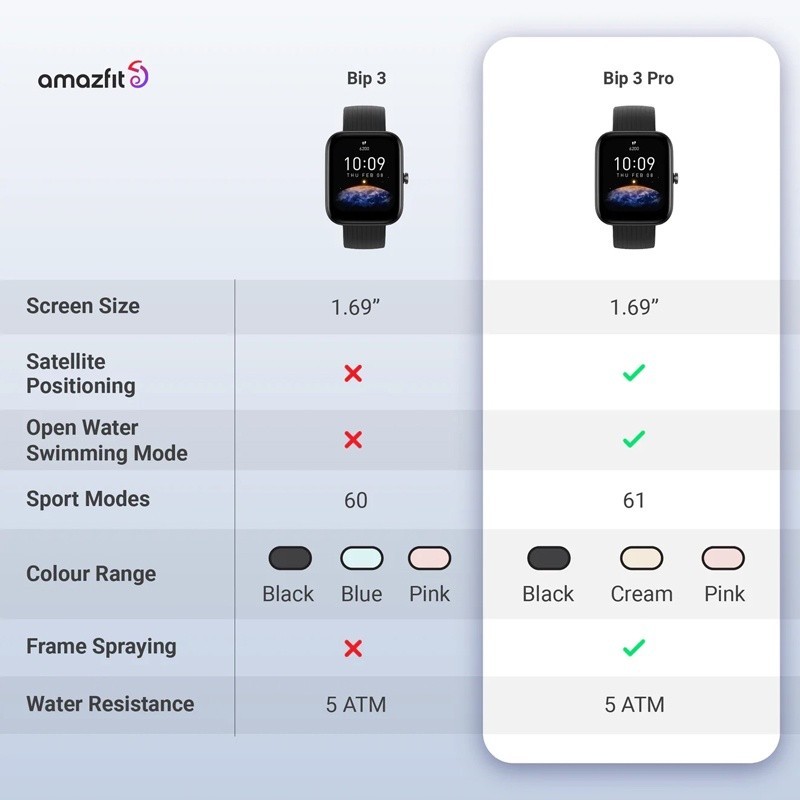 AMAZFIT Bip 3 Pro Smartwatch