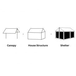6-8P-Screened-Canopy-Tent-with-Mesh-Sidewalls-TXZ-1157-7