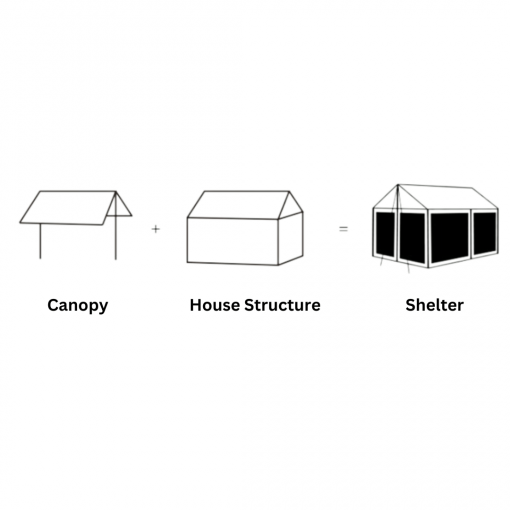 6-8P-Screened-Canopy-Tent-with-Mesh-Sidewalls-TXZ-1157-7