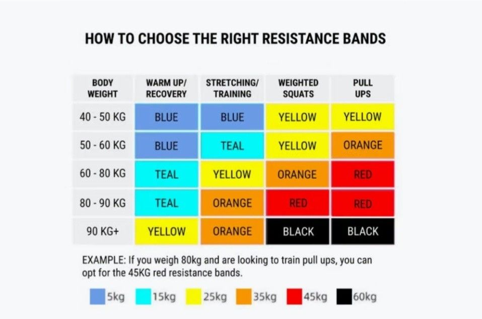 Sanctband Active Resistance Band Vs Decathlon Resistance Band, PTT Outdoor, Decathlon Exercise Band Pull Force Chart,