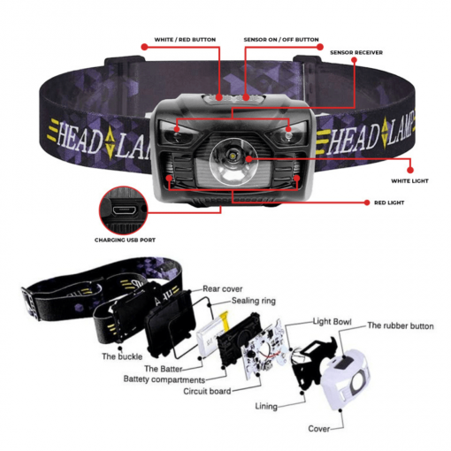 GlowLight Combo, PTT Outdoor, ESEN97 LED Motion Sensing Headlamp black 2,
