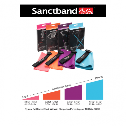 SANCTBAND ACTIVE Exercise Bands, PTT Outdoor, Exercise Band Pull Force Chart,