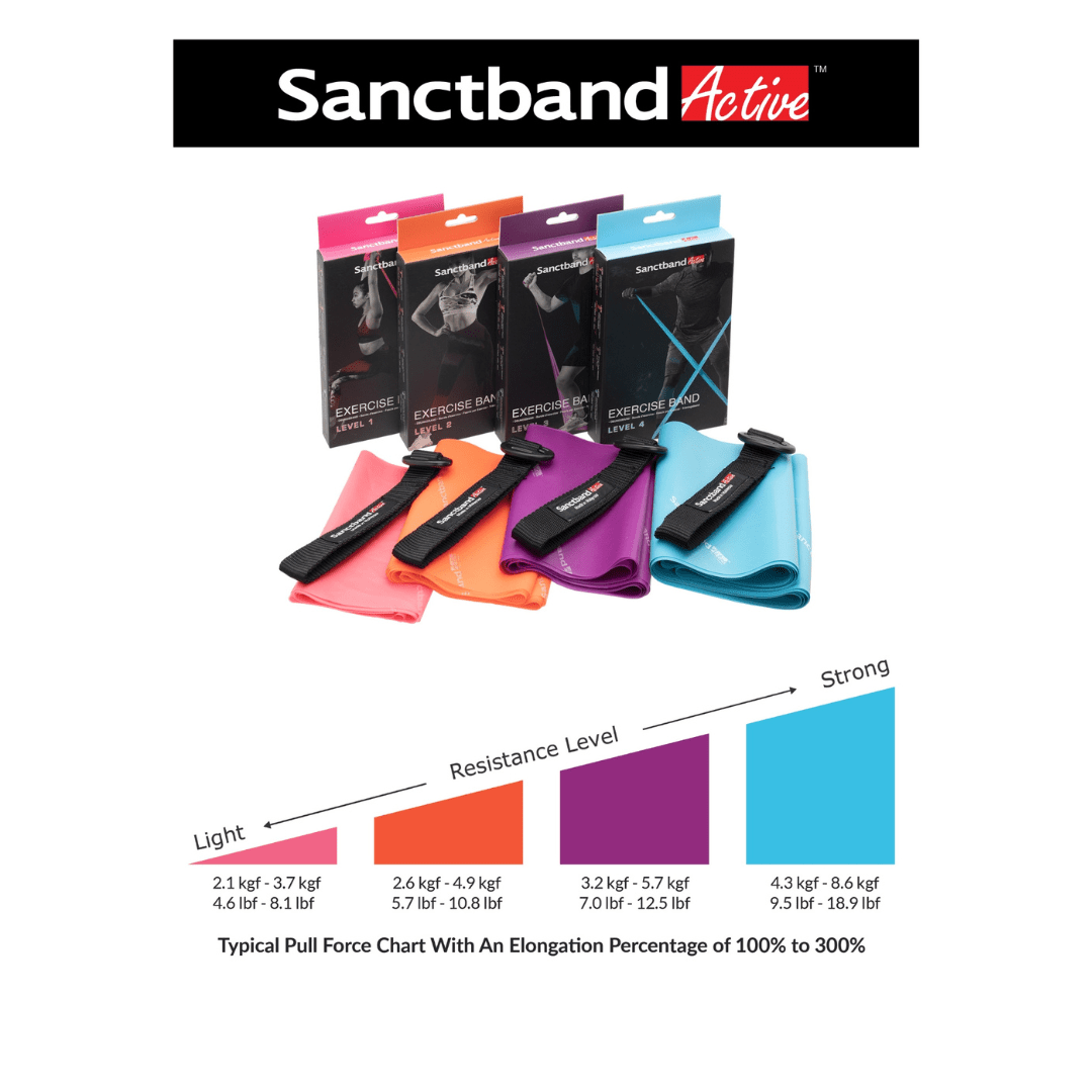 Sanctband Active Resistance Band Vs Decathlon Resistance Band, PTT Outdoor, Exercise Band Pull Force Chart,