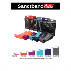 SANCTBAND ACTIVE Loop Bands, PTT Outdoor, Loop Band Pull Force Chart,