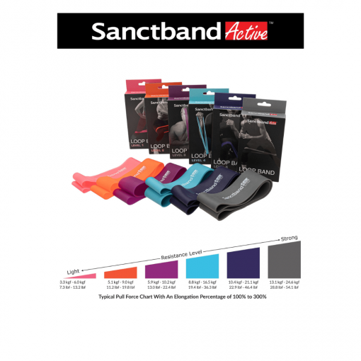 SANCTBAND ACTIVE Loop Band 3 in 1 Bundle, PTT Outdoor, Loop Band Pull Force Chart,