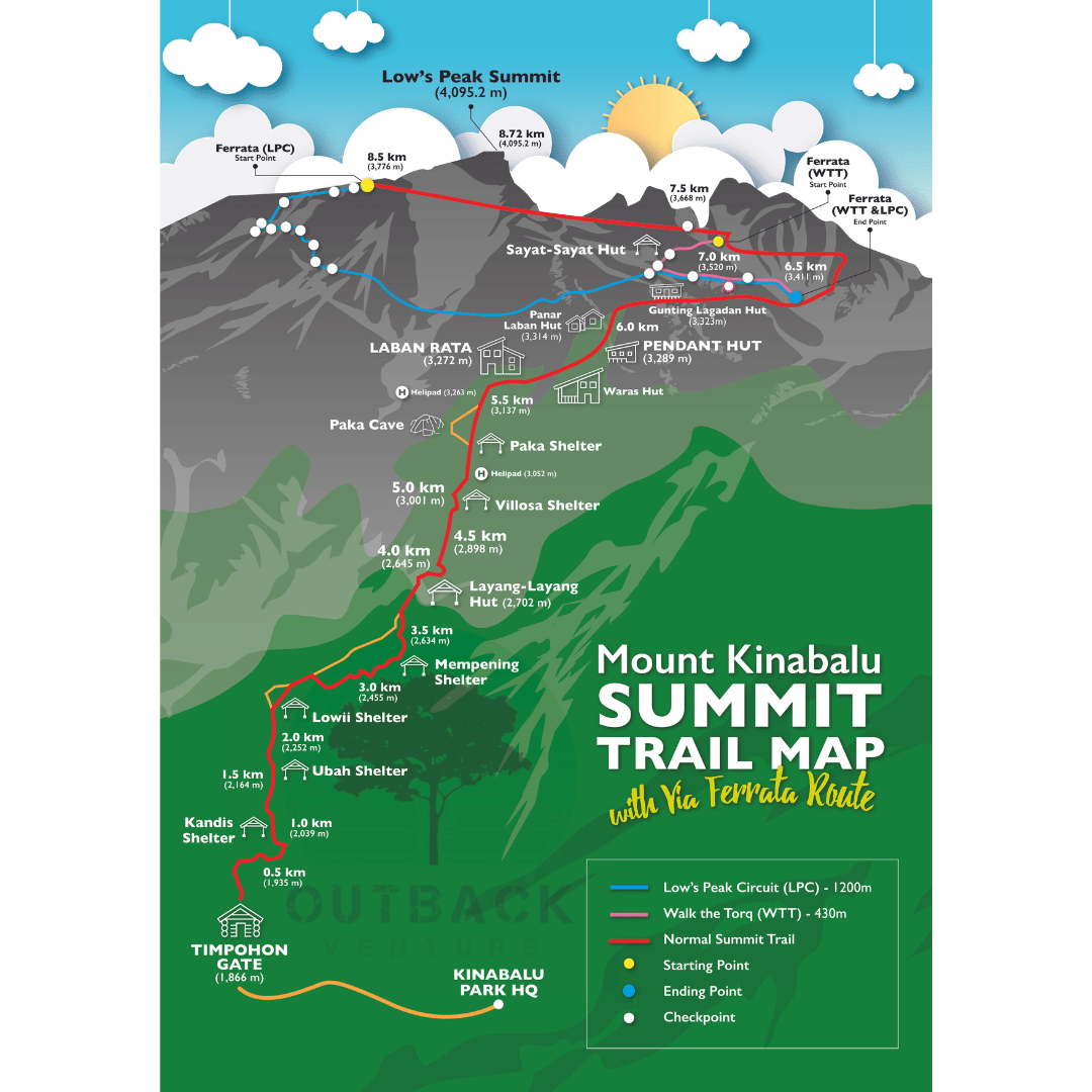 Don't Go Hiking In Malaysia Before Reading These Safety Tips, PTT Outdoor, Mount Kinabalu Trail Map with Via Ferrata trail markers,