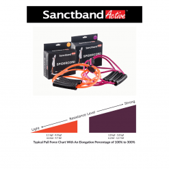 SANCTBAND ACTIVE SpiderCord, PTT Outdoor, Spider Cord Pull Force Chart,