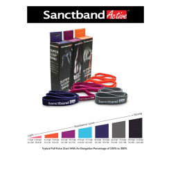 SANCTBAND ACTIVE Super Loop Band, PTT Outdoor, Super Loop Band Pull Force Chart,