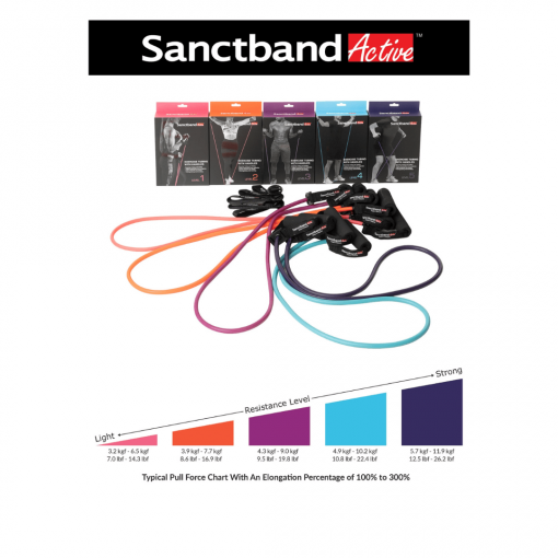 Tubing-with-Handle-Pull-Force-Chart